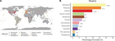Drivers of Ecological and Evolutionary Disruptions in the Seed Dispersal Process: Research Trends and Biases